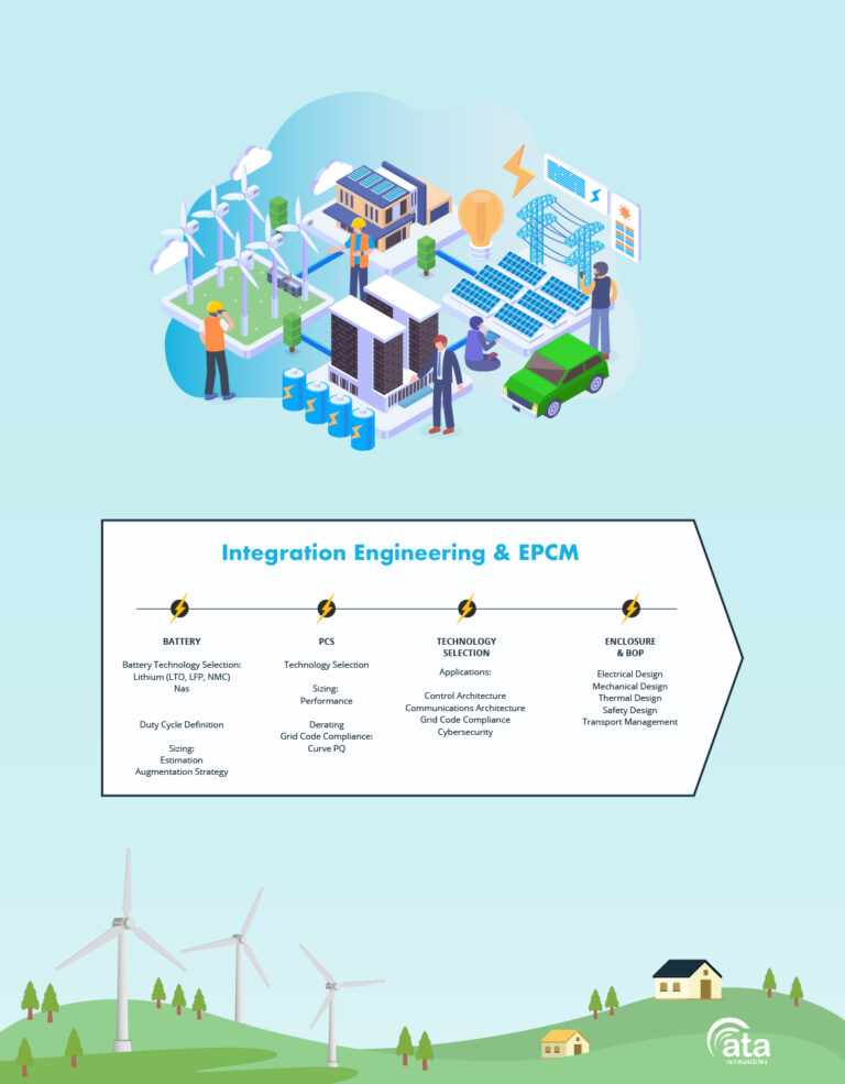 ATA Storage – ATA Renewables